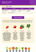 JUNAT A weekly beauty plan recipe card titled 'Aging and Lax Skin' with a purple header, a table listing ingredients, benefits, and preparation, plus illustrations of tomato, apple, watermelon, and spinach at the bottom.